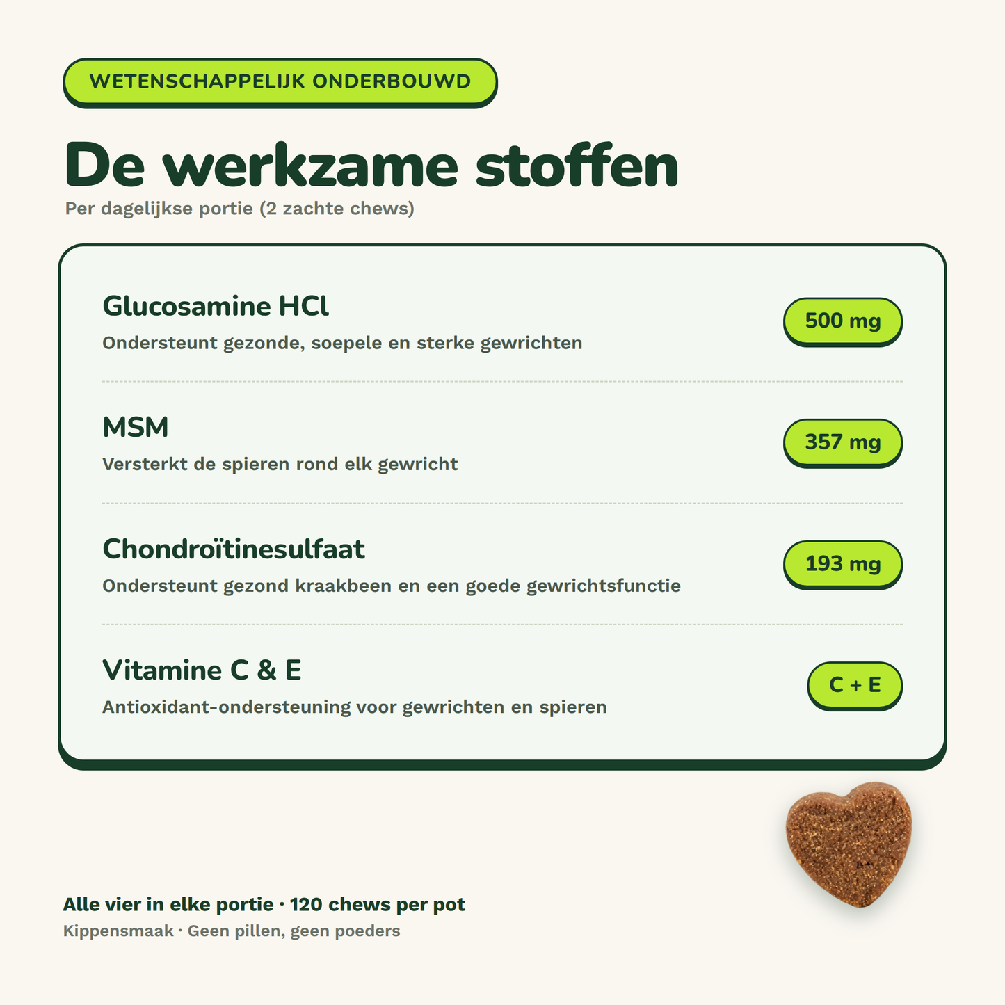 Hip & Joint Chews - Actievoorraad